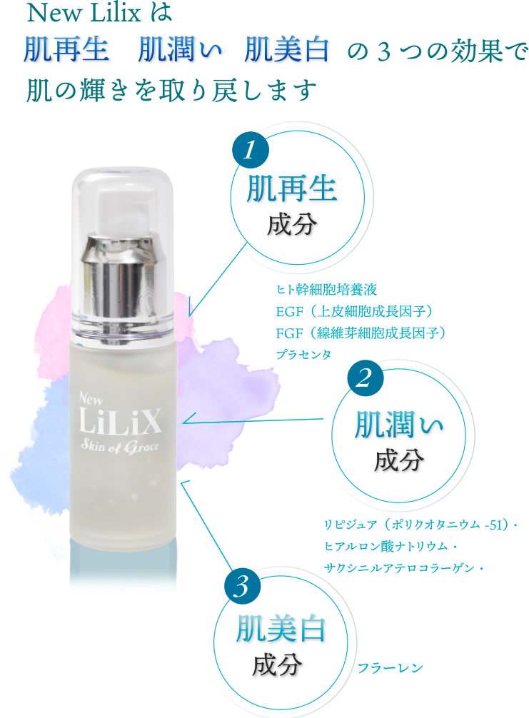 New Lilixは肌再生・肌潤い・肌美白の3つの効果で肌の輝きを取り戻します